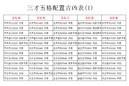 金木金 三才|五格剖象法：三才五格最佳配置表